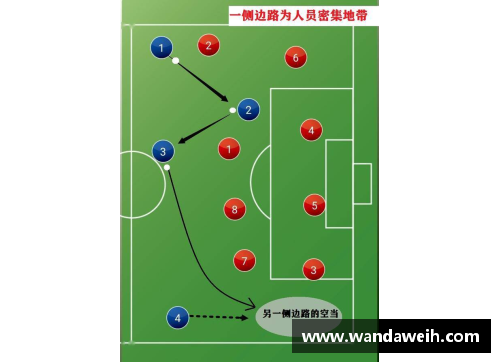 永盈会官方网站足球球星进攻区域解析与战术运用全景图解